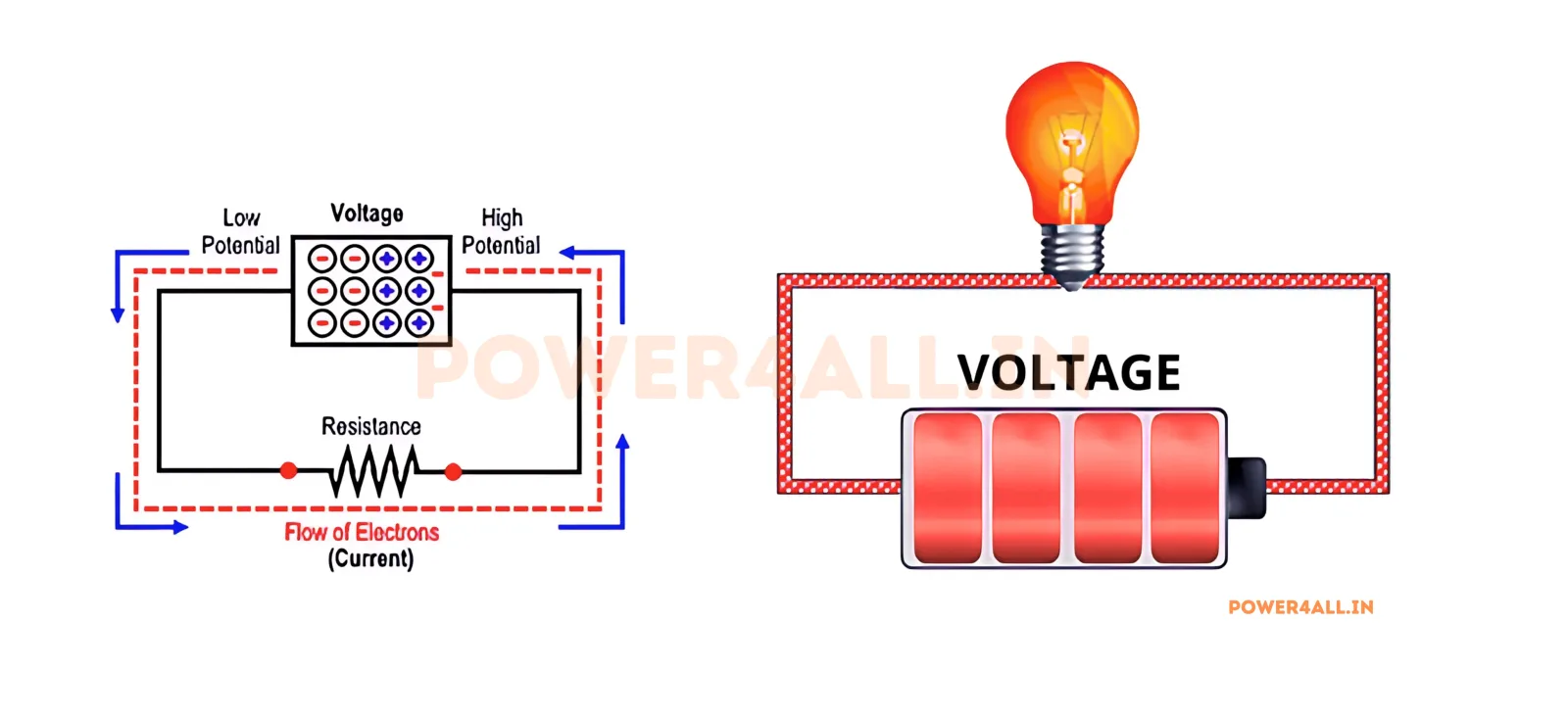 How Voltage Works | Power4All